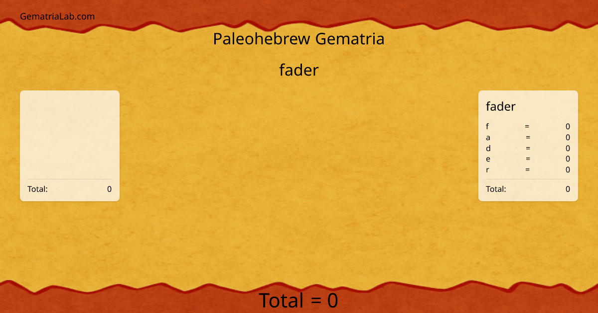 fader in paleohebrew Gematria